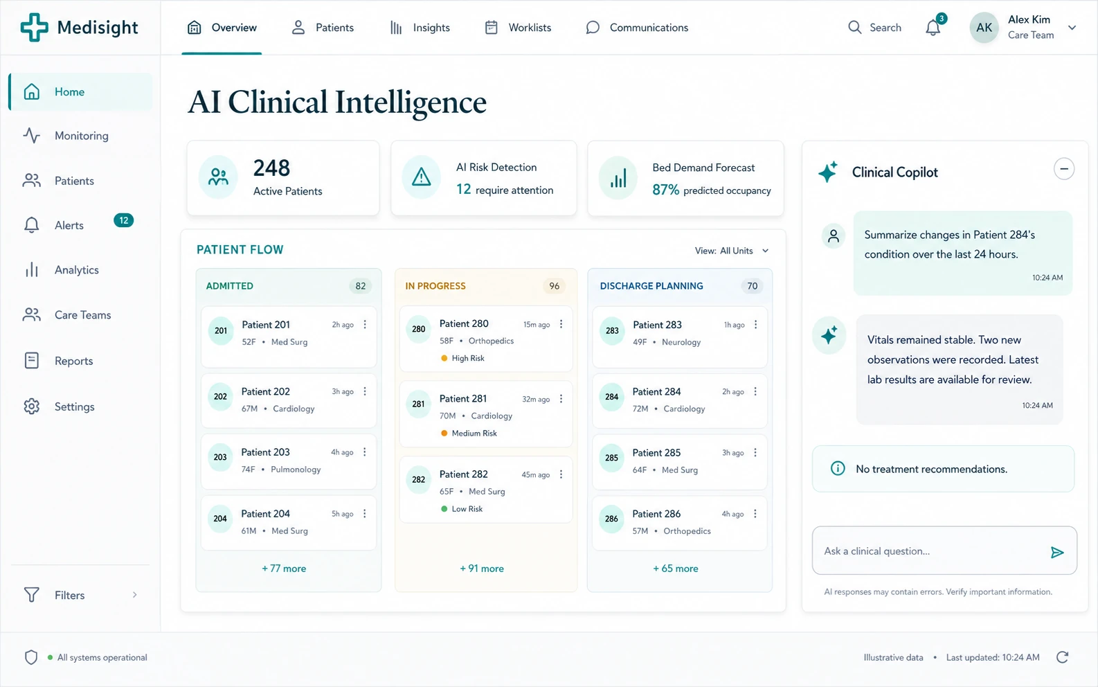 Clinical operations dashboard with patient flow, attention flags, occupancy forecast, and a patient summary copilot.